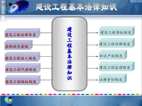 建设工程基本法律知识 ppt课件