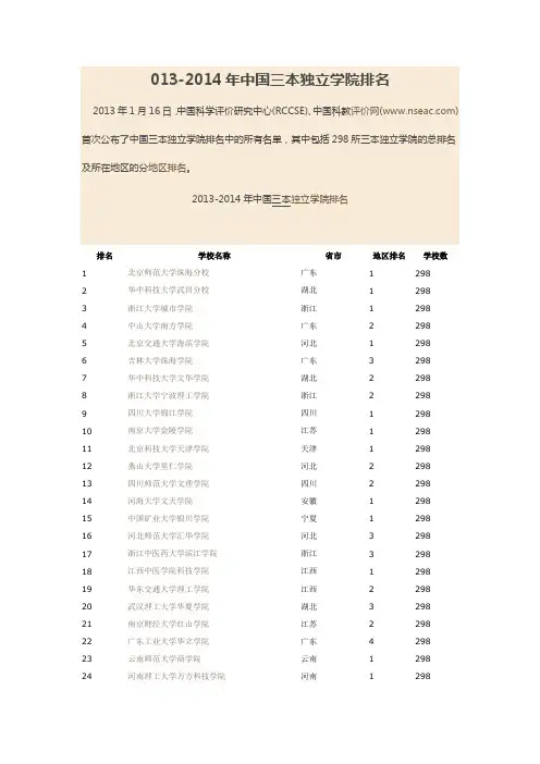 2014年中国三本独立学院排名