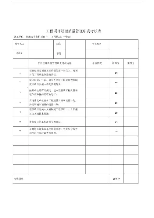 (完整版)质量管理职责考核表.doc