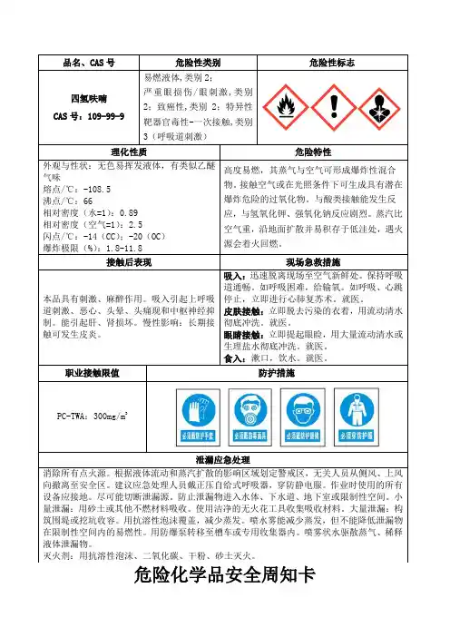 危险化学品安全周知卡-四氢呋喃