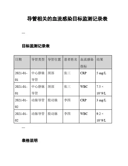 导管相关的血流感染目标监测记录表