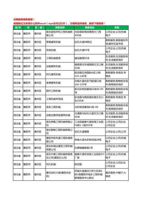 2020新版湖北省襄阳市襄州区建筑机械工商企业公司商家名录名单黄页联系方式大全42家