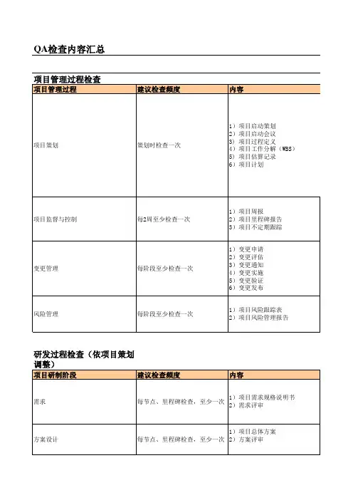 CMMI QA检查单