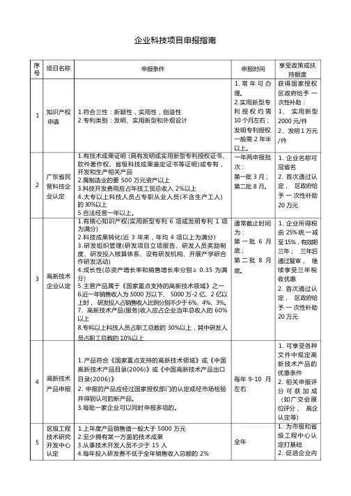 科技项目申报指南