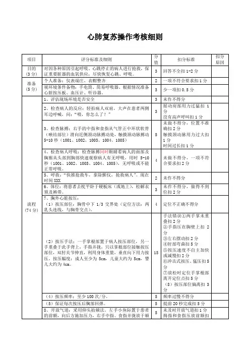 CPR标准(双人)