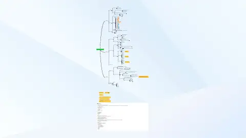 第二章管理理论的历史演变(思维导图)