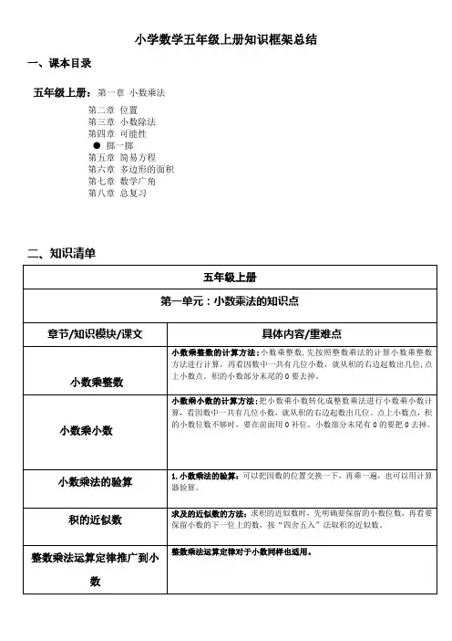 小学数学五年级上册知识框架总结