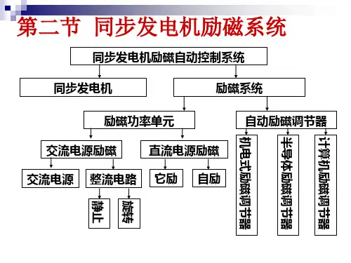 chap2-2第二节  同步发电机励磁系统PPT课件
