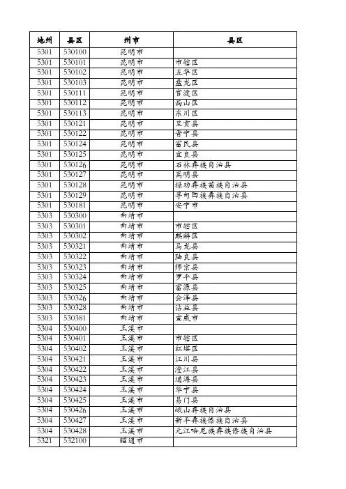 云南省份证号码归属地-县区统计专用