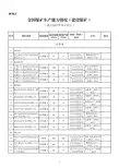 全国煤矿生产能力情况(建设煤矿)