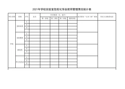 学校实验室危险化学品使用管理情况统计表