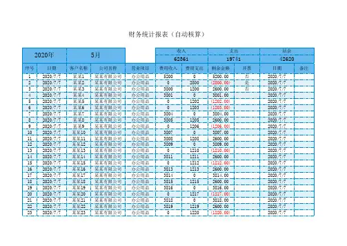 财务统计报表(自动核算)