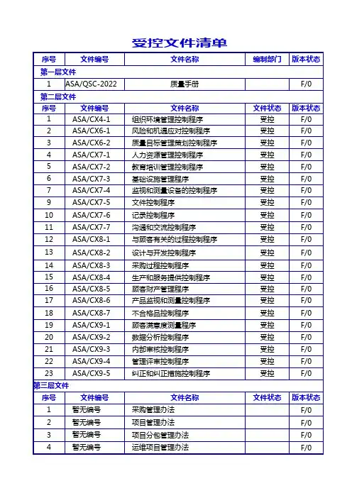 受控文件清单 