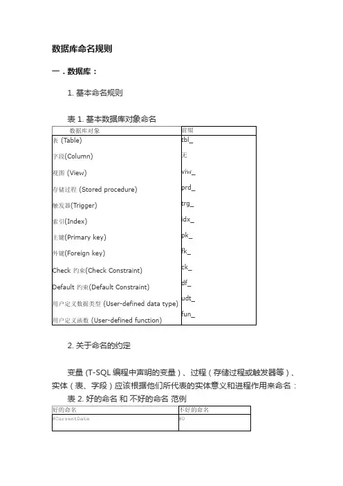 数据库命名规则