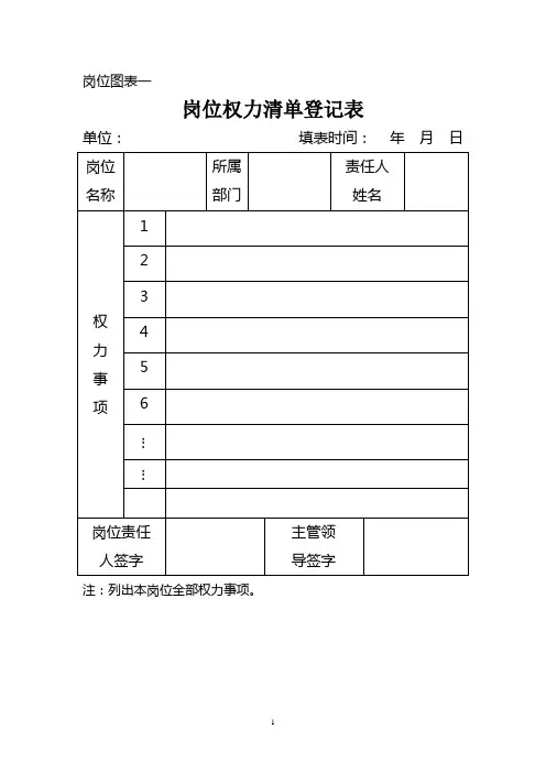 岗位廉政风险排查登记表