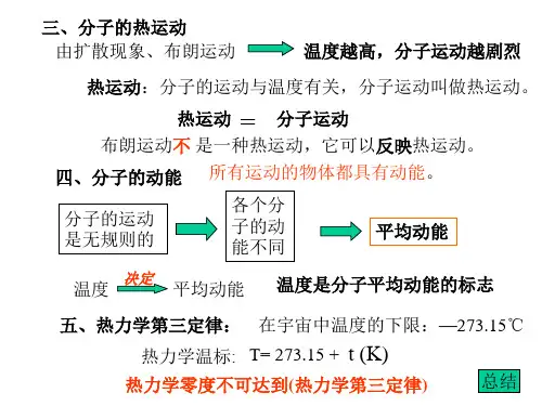 布朗运动PPT课件