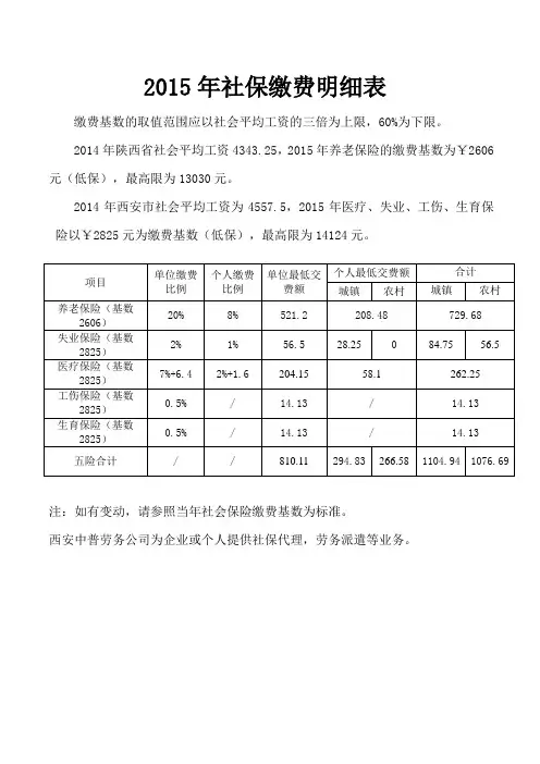 2015年西安社保缴费基数明细表