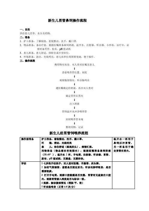 新生儿胃管鼻饲操作流程