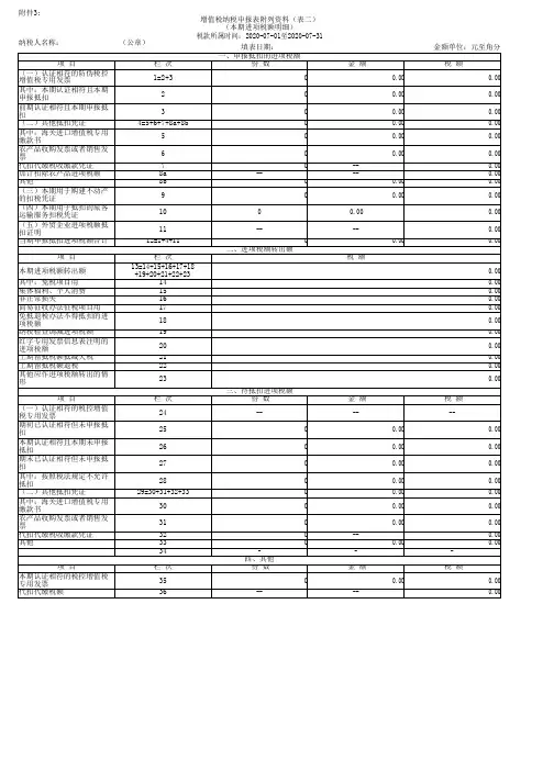 增值税纳税申报表附件资料(表二)(本期进项税额明细)