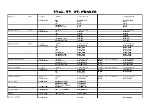 常用法兰、管件、钢管、焊材化学成分汇总表1