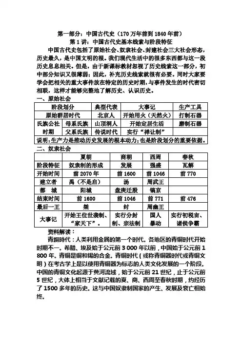 中国古代史基本线索与阶段特征