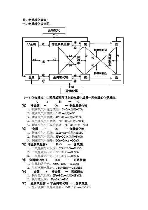 物质转化规律