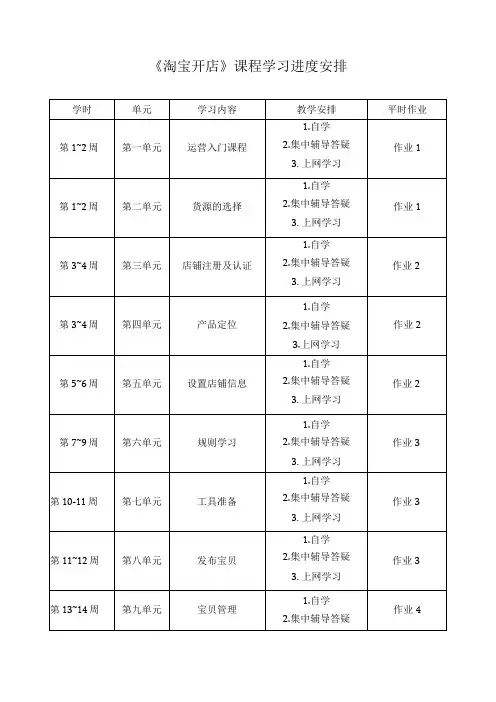 淘宝开店课程学习进度安排