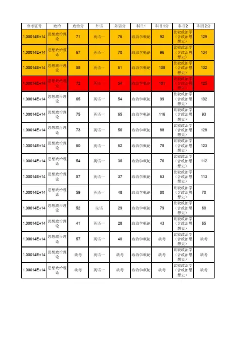 2014年北大国关考研情况