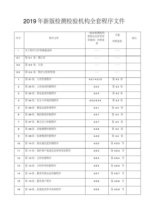 2019年新版检测检验机构全套程序文件