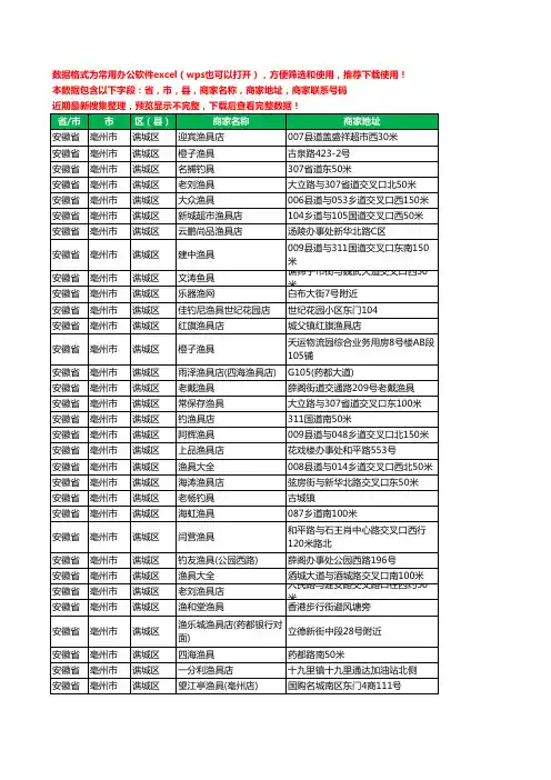 2020新版安徽省亳州市谯城区渔具工商企业公司商家名录名单黄页联系电话号码地址大全49家