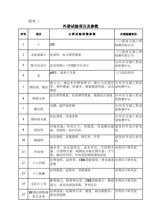 外委试验项目及参数