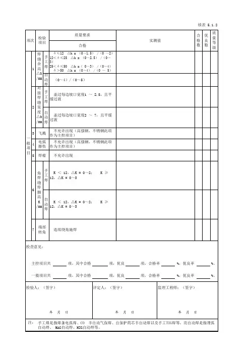001-5.1.2 焊缝外观质量检查表