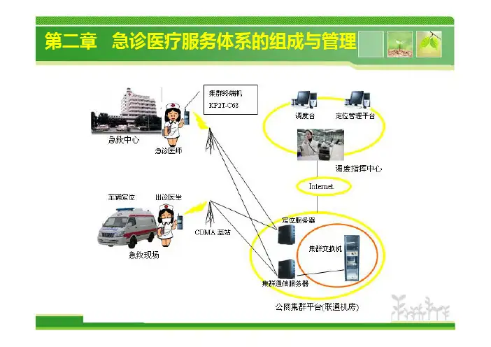 第二章急诊医疗服务体系的组成与管理