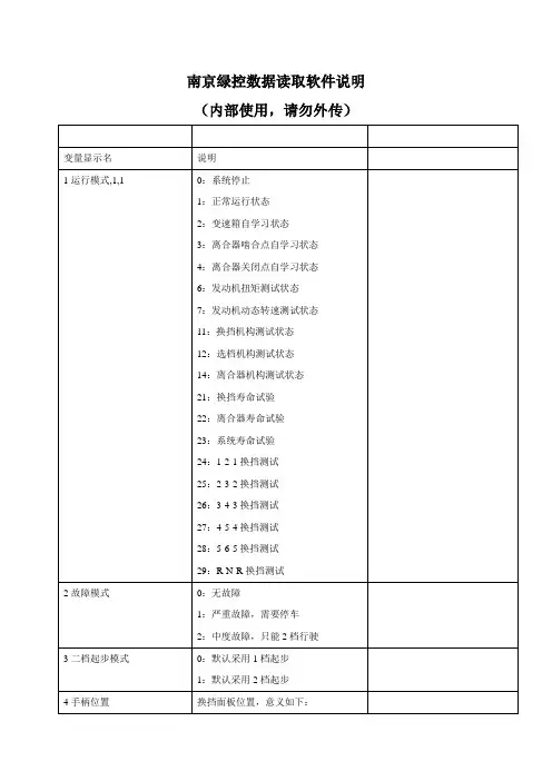 TCU变量说明