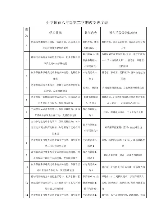 小学体育六年级第二学期教学进度表