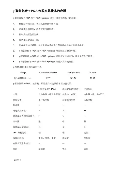 γ-聚谷氨酸(γ-PGA)水胶在化妆品的应用
