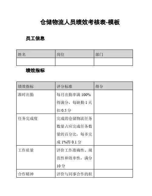 仓储物流人员绩效考核表-模板