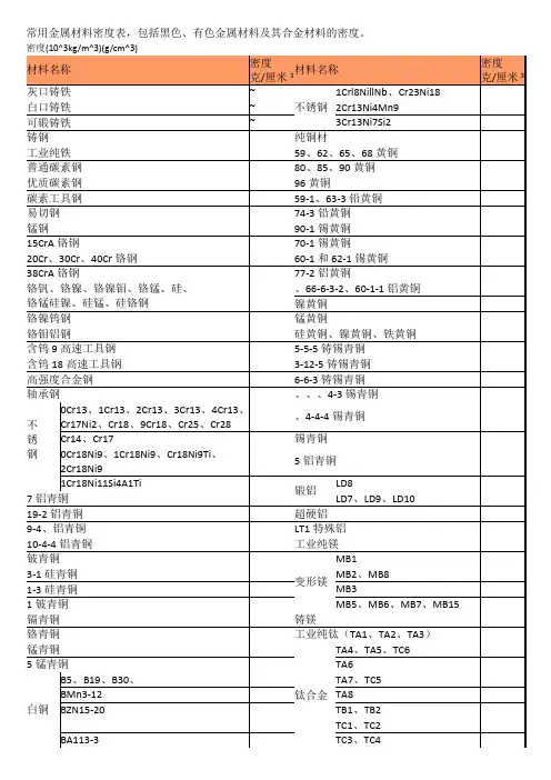 金属材料密度表