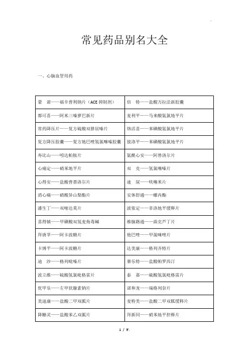 常见药品别名大全