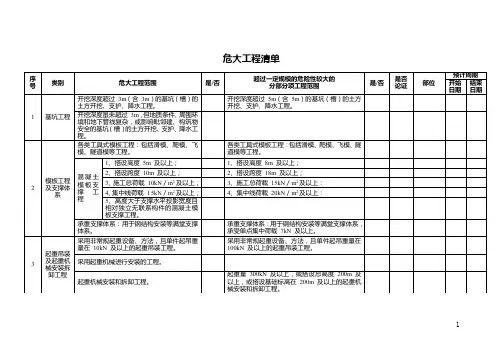 危大工程清单