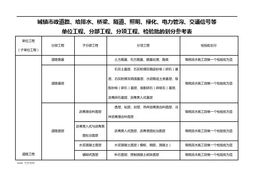 市政工程分部分项划分表(全套)