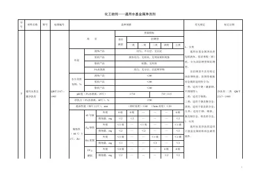 QBT 2117—1995通用水基金属净洗剂