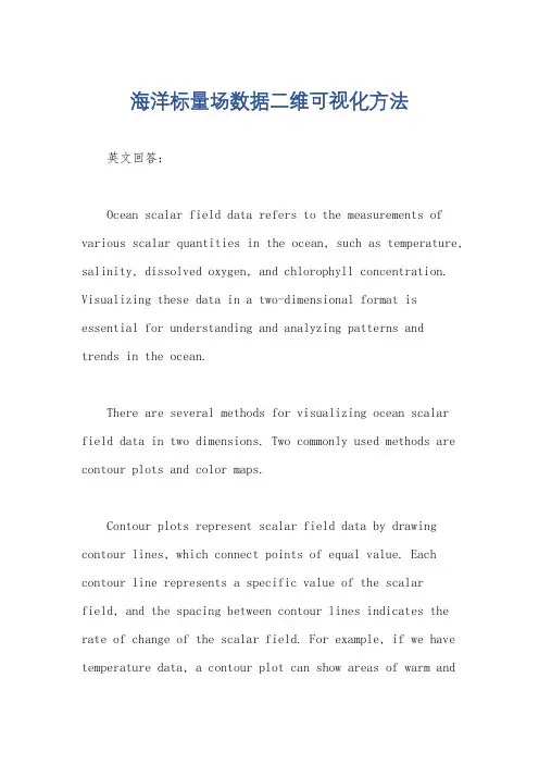 海洋标量场数据二维可视化方法