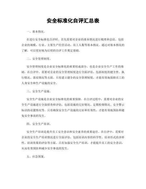 安全标准化自评汇总表
