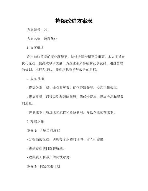 持续改进方案表
