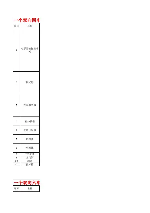 电子警察报价单 