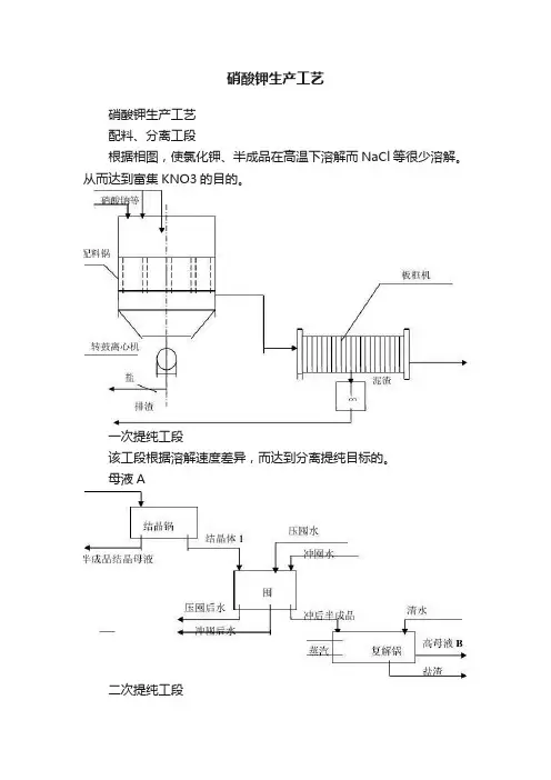 硝酸钾生产工艺