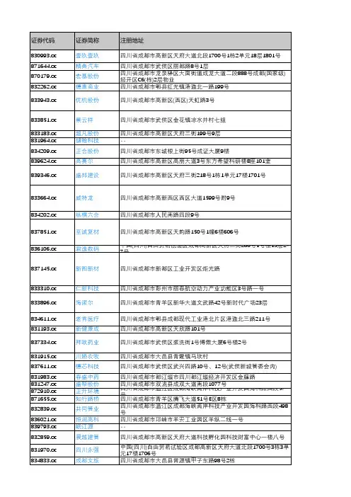 产城会-成都市重点企业(新三板上市公司)2018年营业收入及利润情况