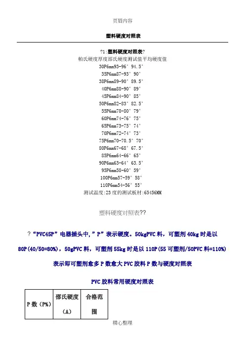 塑料硬度对照表