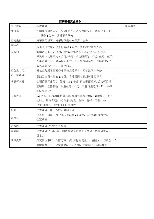 中西餐宴会摆台标准